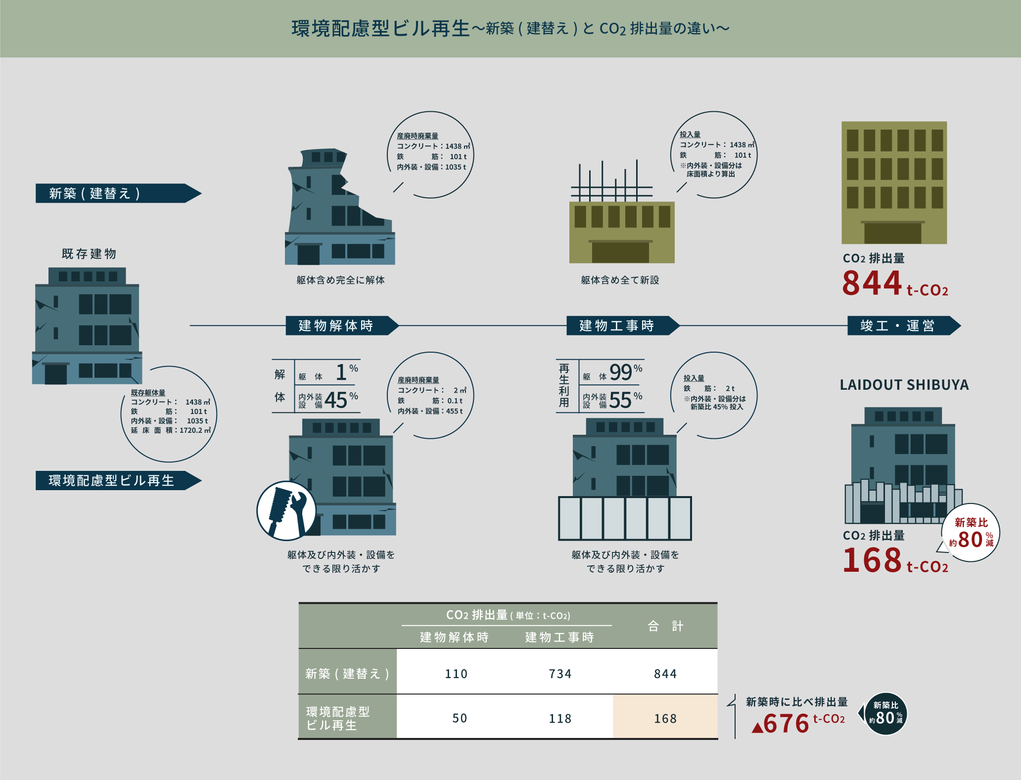 環境配慮型ビル再生図