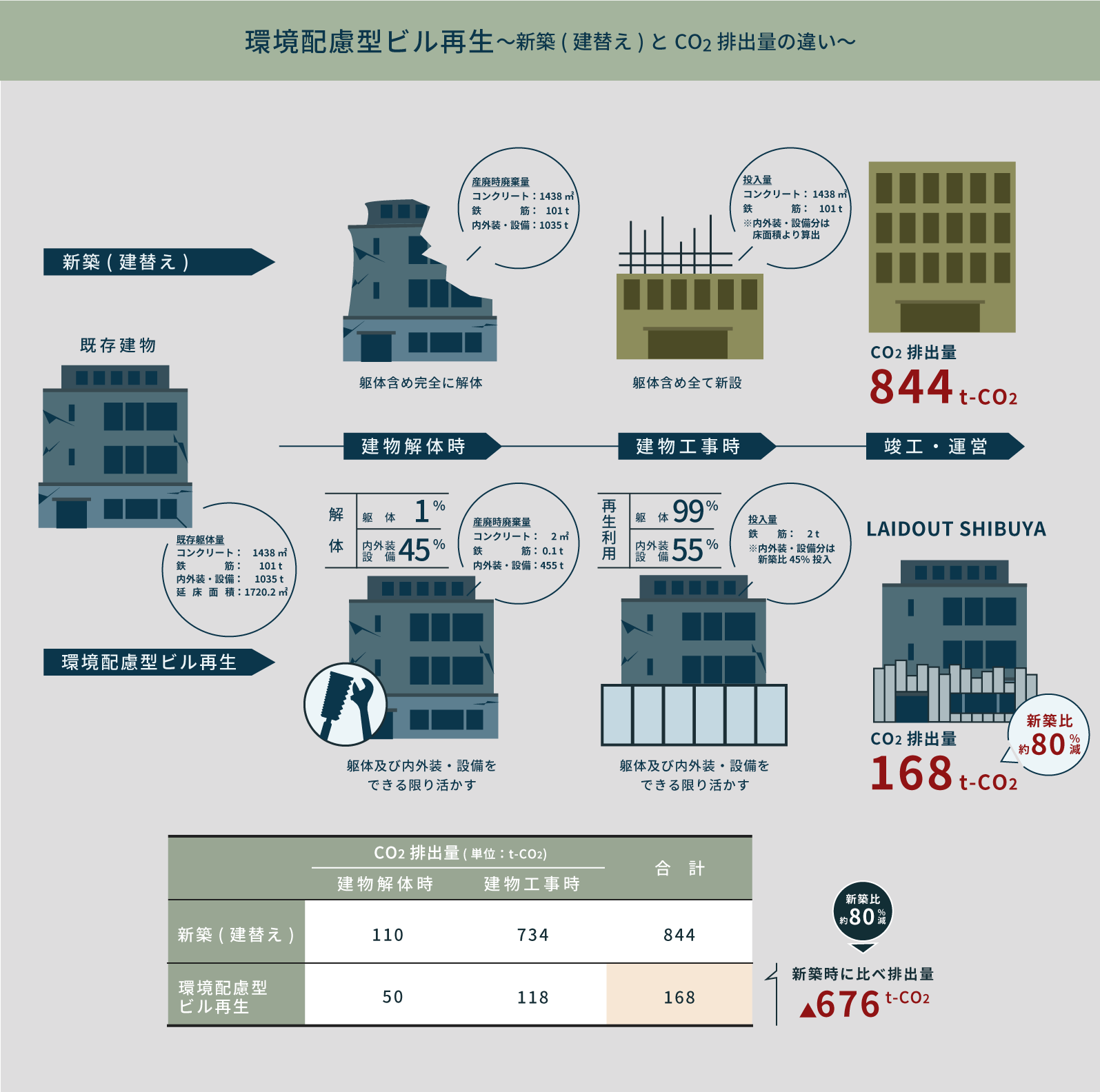 環境配慮型ビル再生図